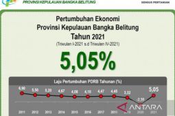 Pertumbuhan ekonomi Babel tertinggi se-Sumatera