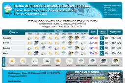 Kaltim berpotensi hujan lebat pada Kamis-Jumat