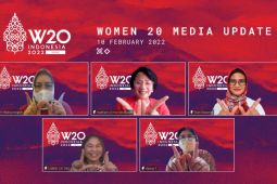 Ini salah satu Isu  prioritas W20