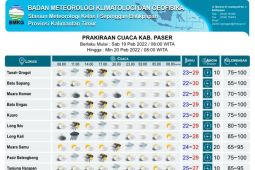 Kaltim berpotensi hujan dan petir  Jumat-Minggu