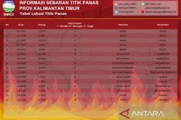 BMKG Balikpapan deteksi 16 "hotspot" di Kaltim