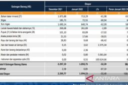 Neraca perdagangan Kaltim surplus 893,37 juta dolar AS