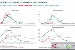 Penyusunan prokes praendemi masuk tahap finalisasi