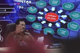 TPID Kota Madiun jaga pasokan minyak goreng untuk kendalikan inflasi