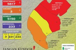 Tambahan aktif COVID-19 Kabupaten PPU kembali tinggi