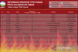 BMKG deteksi ada sembilan titik panas di Kaltim