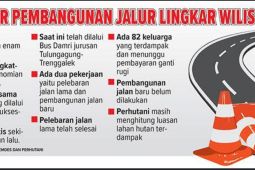 Pembangunan jalan lintas kabupaten "Selingkar Wilis" belum optimal