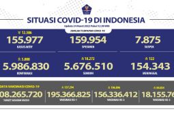 18,15 juta jiwa telah terima vaksin dosis ketiga