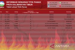 BMKG deteksi ada tujuh "hotspot" di Provinsi Kaltim