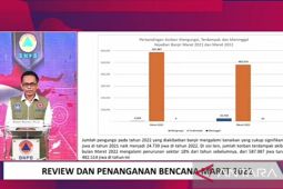 163 kejadian banjir pada Maret 2022, sebut BNPB
