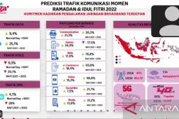 Telkomsel dan Kemenkominfo rampungkan pembangunan 2.750 BTS