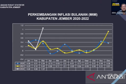 Inflasi Jember Maret 2022 pecahkan rekor tertinggi sejak 2020