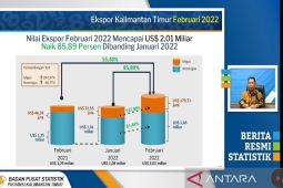 Kinerja nonmigas dongkrak ekspor Kaltim capai 2,01 miliar dolar AS