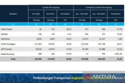 Penumpang udara domestik Kaltim sebanyak 115.962 orang