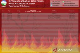 BMKG Balikpapan deteksi tiga titik panas di Kaltim