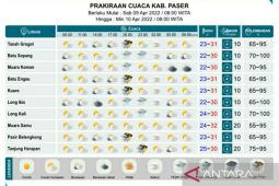 9 dari 10 daerah di Kaltim diprakirakan hujan dan berangin kencang