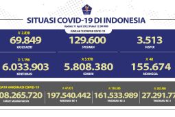 27,29 juta jiwa telah disuntik vaksin dosis ketiga