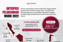 Antisipasi pelaksanaan mudik lebaran 2022