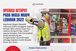 Operasi Ketupat pada masa mudik Lebaran 2022