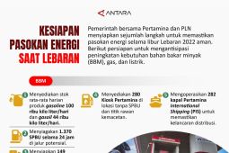 Kesiapan pasokan energi saat Lebaran