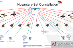 BRIN kembangkan satelit resolusi sangat tinggi dan satelit komunikasi mulai 2025