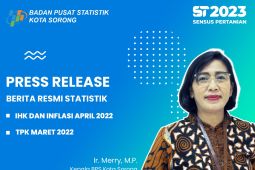 Bulan April Kota Sorong alami inflasi 1, 02 persen