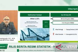 Inflasi Kalsel bulan April capai 1,15 persen