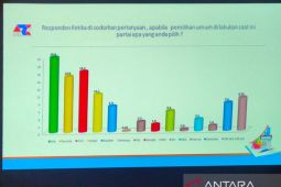 Survei ARCI: Elektabilitas PKB, PDIP dan Gerindra bersaing ketat di Jatim