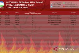 BMKG Balikpapan deteksi lima titik panas di Kaltim