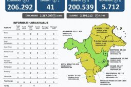 Empat wilayah di Kaltim masuk zona hijau COVID-19