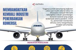 Membangkitkan kembali industri penerbangan komersil selama pandemi