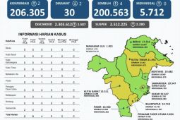 Samarinda beralih  ke zona kuning COVID-19