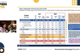 Menkeu: Pendapatan negara naik 45,9 persen per April