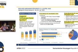 Menkeu: Realisasi perlindungan sosial melonjak capai Rp129 triliun