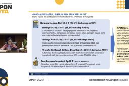 Menkeu Sri Mulyani sebut realisasi belanja negara hingga April meningkat  3,8 persen