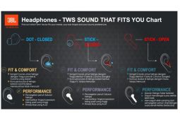 Kenali empat tipe "earphone" sebelum membeli