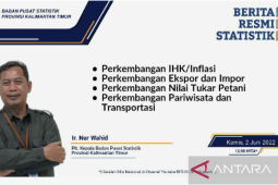Kenaikan harga kelompok makanan picu inflasi Kaltim