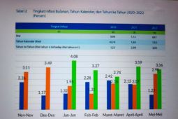 Kota Sorong alami inflasi 0, 61 persen pada periode Mei