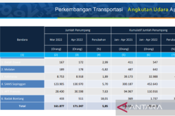 Penumpang udara domestik Kaltim mencapai 599.473 orang