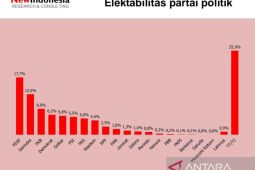 Hasil survei menyebutkan elektabilitas PDIP dan Gerindra belum terkalahkan