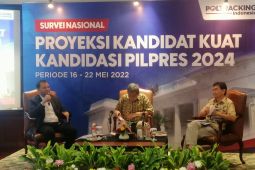 Berdasarkan Survei Poltraking,  Prabowo Subianto capres paling dikenal publik