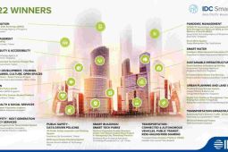 "Jakarta Smart City" jadi inovasi terbaik di Asia Pasifik