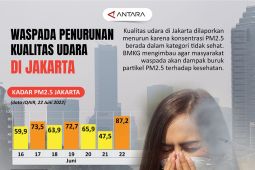 Waspada penurunan kualitas udara di Jakarta