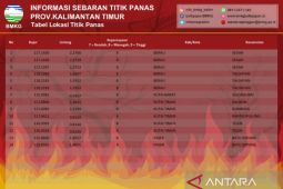 BMKG Balikpapan  deteksi 14 titik panas