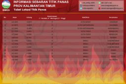 BMKG Balikpapan deteksi ada 13 titik panas di Kaltim