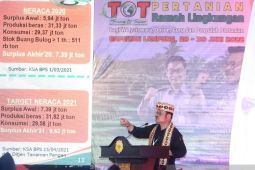 Mentan SYL dorong petani beradaptasi dengan tantangan alam
