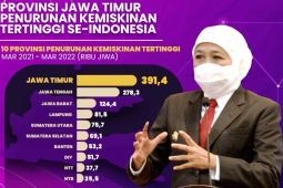 Khofifah: Penurunan angka kemiskinan di Jatim wujud ikhtiar seluruh elemen