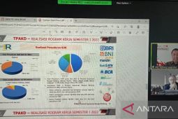 Serapan KUR di Bangka Belitung capai Rp916,1 miliar