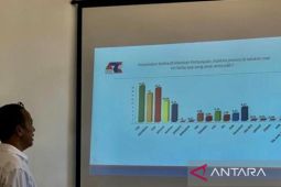 ARCI: Elektabilitas PKB masih tertinggi di Jatim