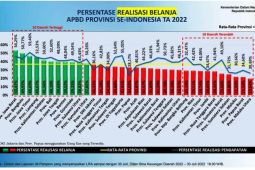Gubernur Khofifah sebut realisasi pendapatan Pemprov Jatim tertinggi nasional